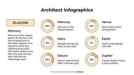 Infographie d'architecte Modèles de présentation
