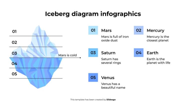 Iceberg Diagram Infographics presentation template 