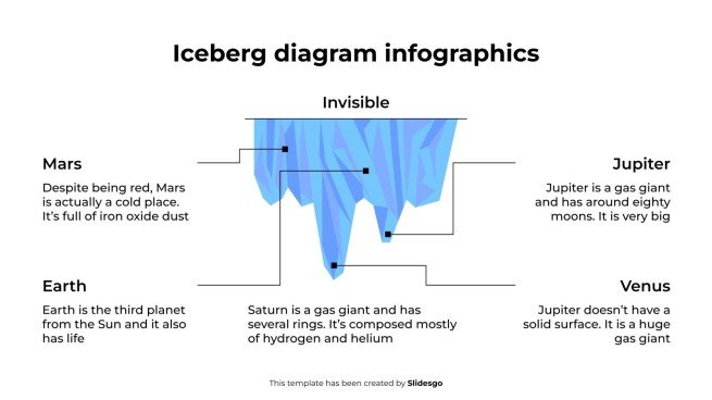 Iceberg Diagram Infographics Template