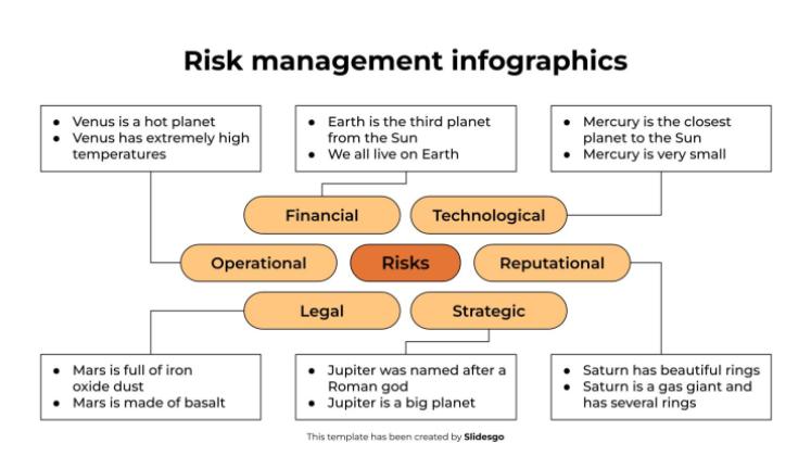 Infographie sur la gestion des risques Modèles de présentation