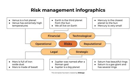 Infographie sur la gestion des risques Modèles de présentation