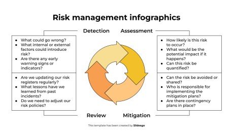 Infographie sur la gestion des risques Modèles de présentation