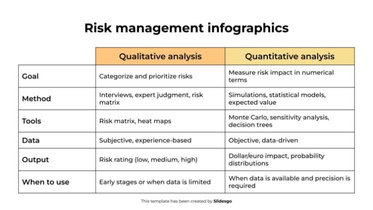 Infographie sur la gestion des risques Modèles de présentation