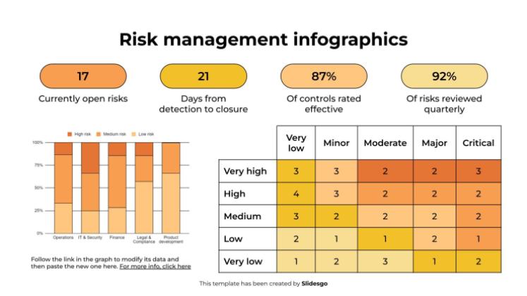 Infographie sur la gestion des risques Modèles de présentation