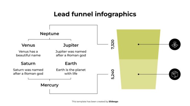 Infographies sur l'entonnoir de prospects Modèles de présentation