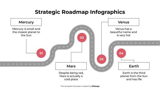 Infographie de la feuille de route stratégique Modèles de présentation