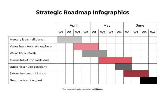 Infographie de la feuille de route stratégique Modèles de présentation