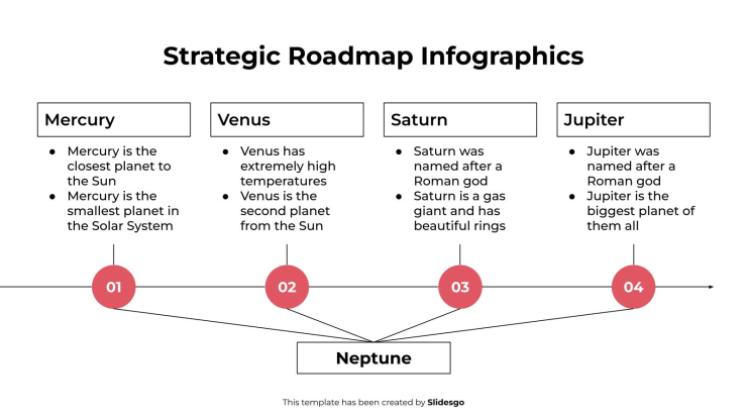 Infographie de la feuille de route stratégique Modèles de présentation