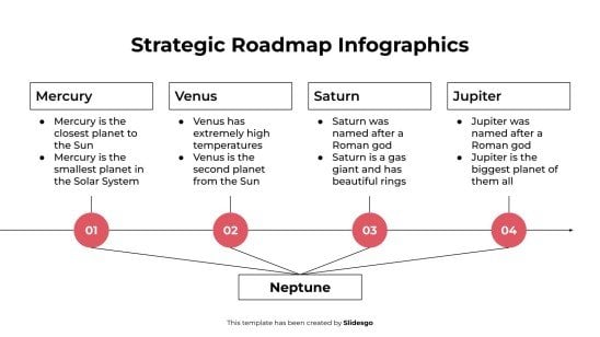 Infographie de la feuille de route stratégique Modèles de présentation
