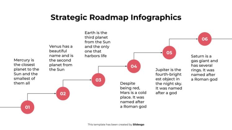 Infographie de la feuille de route stratégique Modèles de présentation
