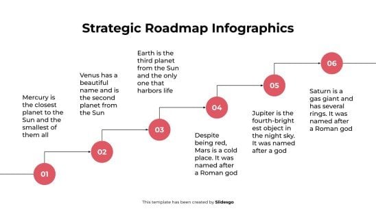 Infographie de la feuille de route stratégique Modèles de présentation