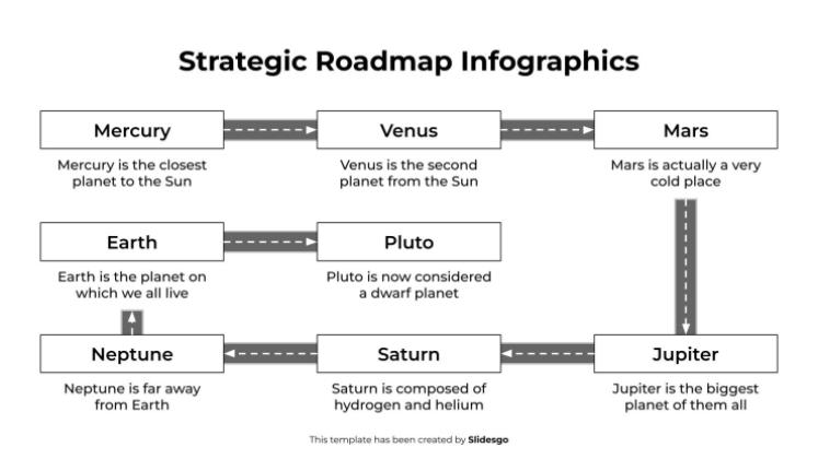 Infographie de la feuille de route stratégique Modèles de présentation
