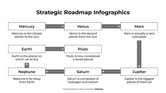 Infographie de la feuille de route stratégique Modèles de présentation