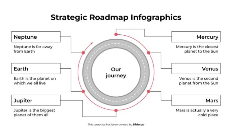 Infographie de la feuille de route stratégique Modèles de présentation
