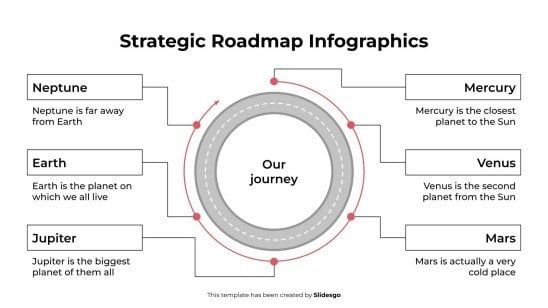 Infographie de la feuille de route stratégique Modèles de présentation
