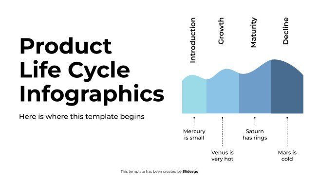 Plantilla de presentación Infografía del ciclo de vida del producto