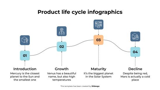Plantilla de presentación Infografía del ciclo de vida del producto