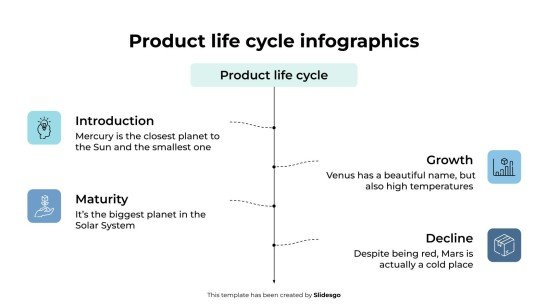 Plantilla de presentación Infografía del ciclo de vida del producto