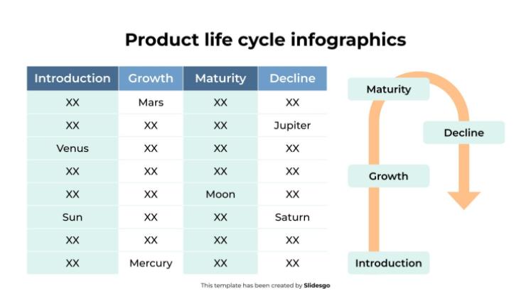 Plantilla de presentación Infografía del ciclo de vida del producto