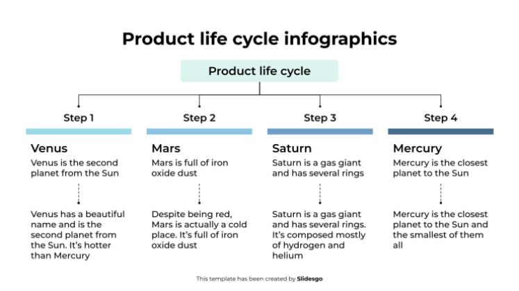 Plantilla de presentación Infografía del ciclo de vida del producto