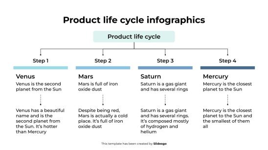 Plantilla de presentación Infografía del ciclo de vida del producto