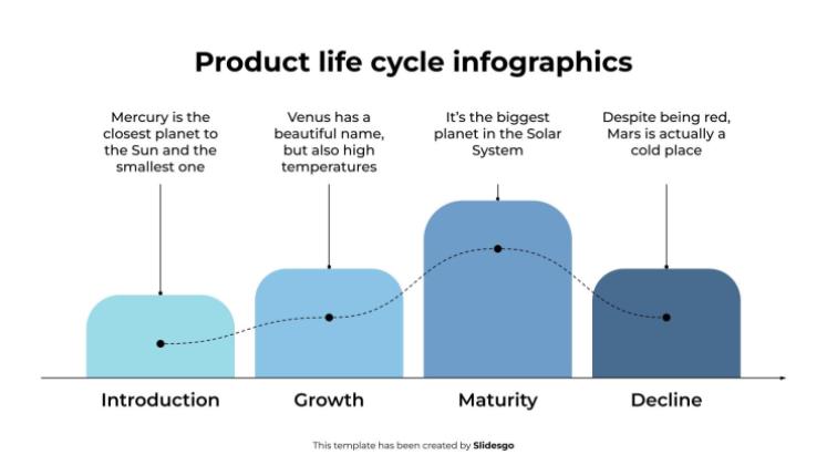 Plantilla de presentación Infografía del ciclo de vida del producto