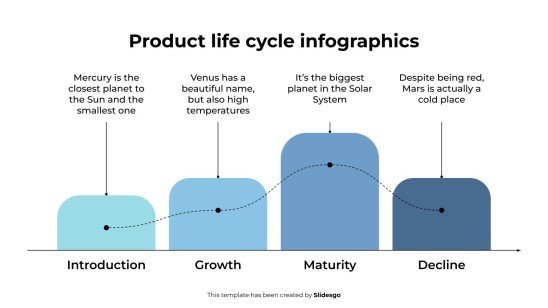 Plantilla de presentación Infografía del ciclo de vida del producto