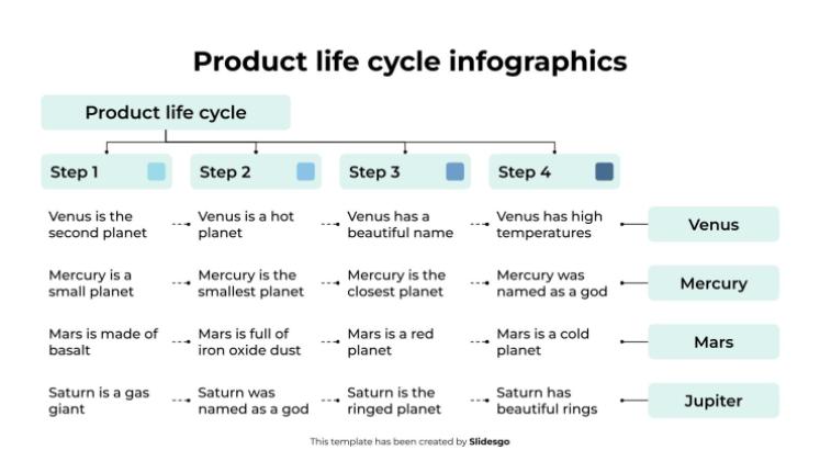 Plantilla de presentación Infografía del ciclo de vida del producto