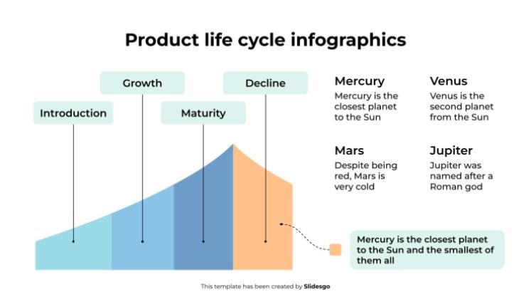 Plantilla de presentación Infografía del ciclo de vida del producto