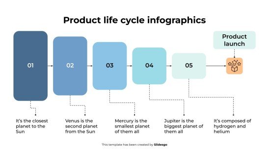 Plantilla de presentación Infografía del ciclo de vida del producto