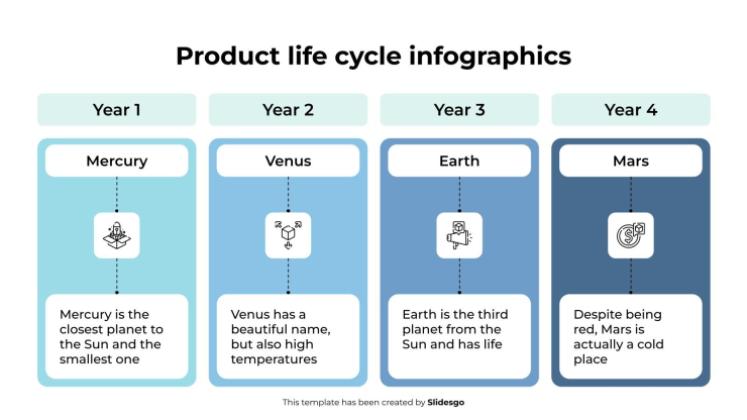 Plantilla de presentación Infografía del ciclo de vida del producto