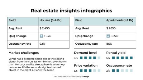 부동산 통찰력 인포그래픽 프레젠테이션 템플릿