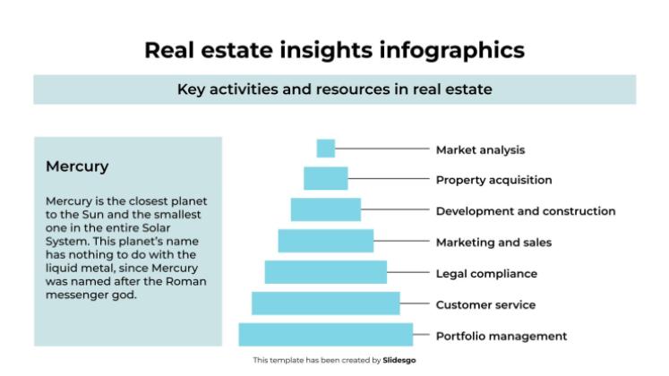 부동산 통찰력 인포그래픽 프레젠테이션 템플릿