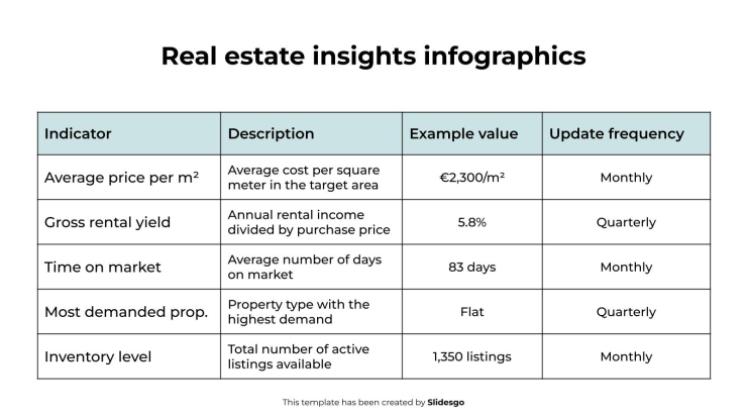 부동산 통찰력 인포그래픽 프레젠테이션 템플릿