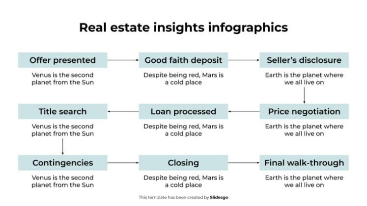 부동산 통찰력 인포그래픽 프레젠테이션 템플릿