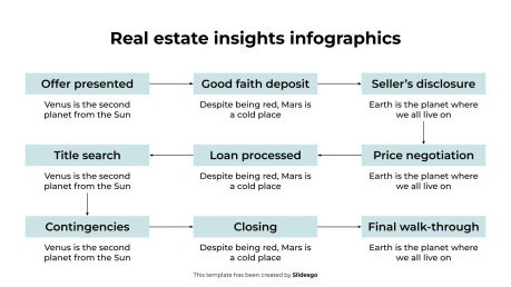 부동산 통찰력 인포그래픽 프레젠테이션 템플릿