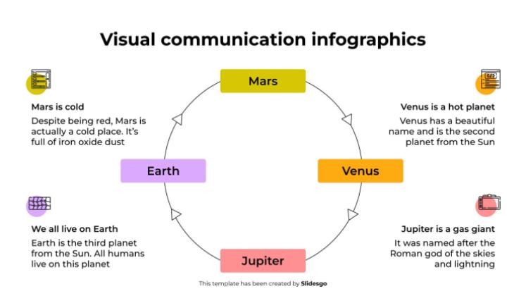 비주얼 커뮤니케이션 인포그래픽 프레젠테이션 템플릿