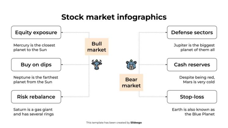 주식 시장 인포그래픽 프레젠테이션 템플릿