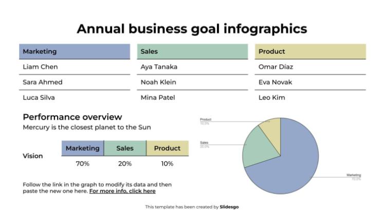 Annual Business Goal Infographics presentation template 