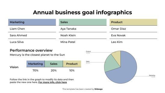 Plantilla de presentación Infografía de objetivos empresariales anuales