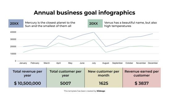 Plantilla de presentación Infografía de objetivos empresariales anuales