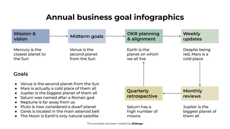 Plantilla de presentación Infografía de objetivos empresariales anuales
