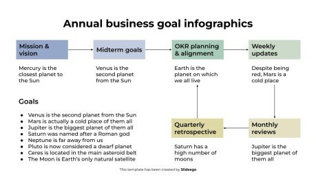 Plantilla de presentación Infografía de objetivos empresariales anuales