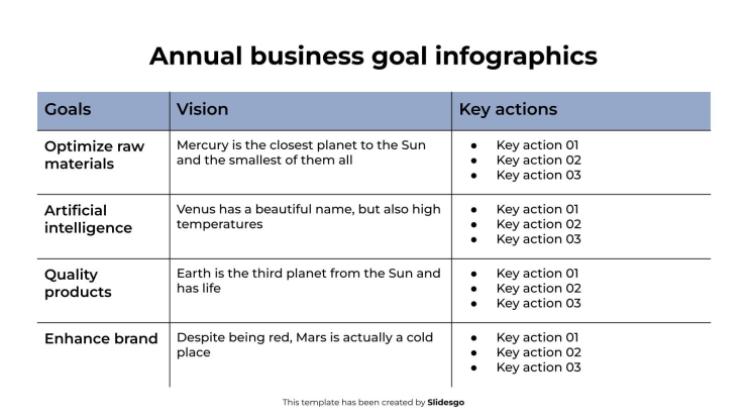 Plantilla de presentación Infografía de objetivos empresariales anuales