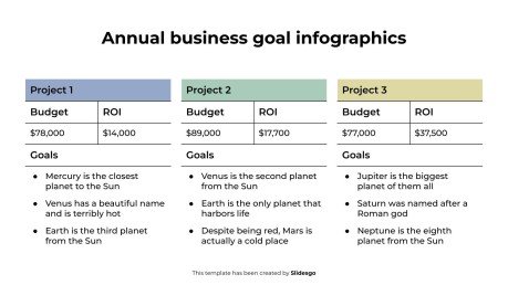 Plantilla de presentación Infografía de objetivos empresariales anuales
