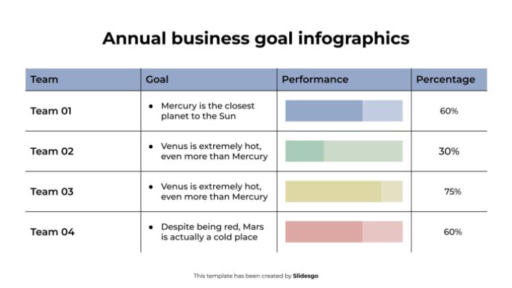 Plantilla de presentación Infografía de objetivos empresariales anuales