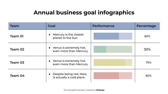 Plantilla de presentación Infografía de objetivos empresariales anuales