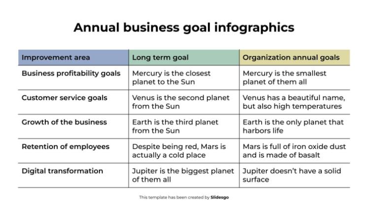 Plantilla de presentación Infografía de objetivos empresariales anuales