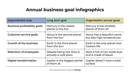 Plantilla de presentación Infografía de objetivos empresariales anuales