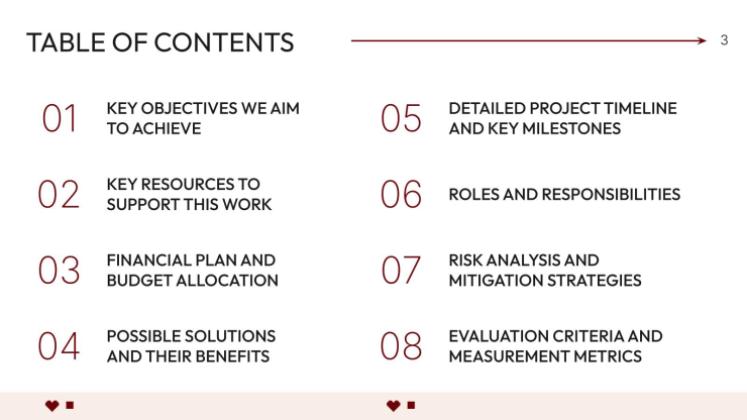 Proposition de marque stratégique Modèles de présentation